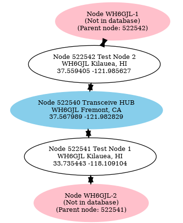 Network map example